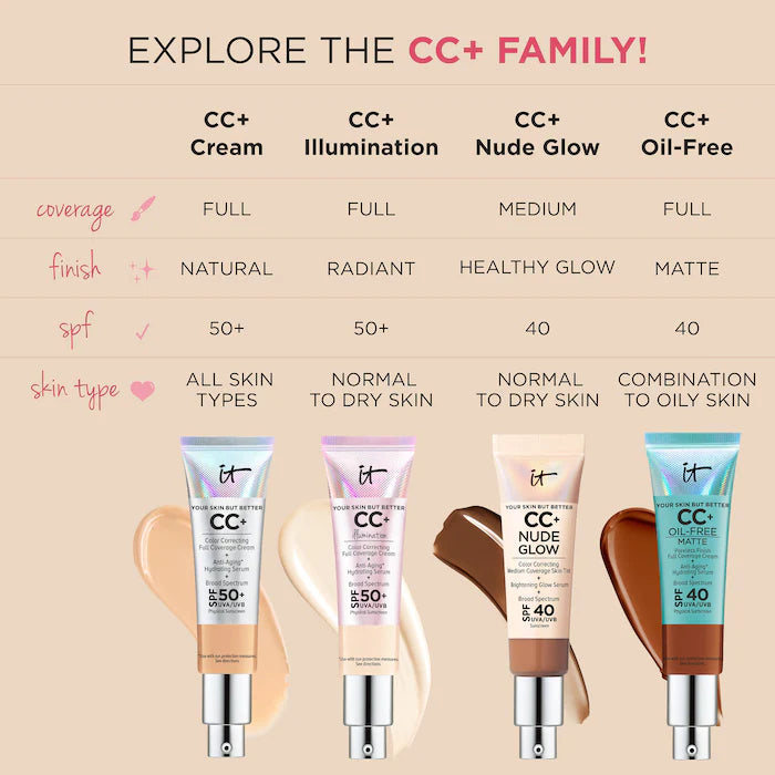 It Cosmetics CC+ Nude Glow SPF 40 32 ml