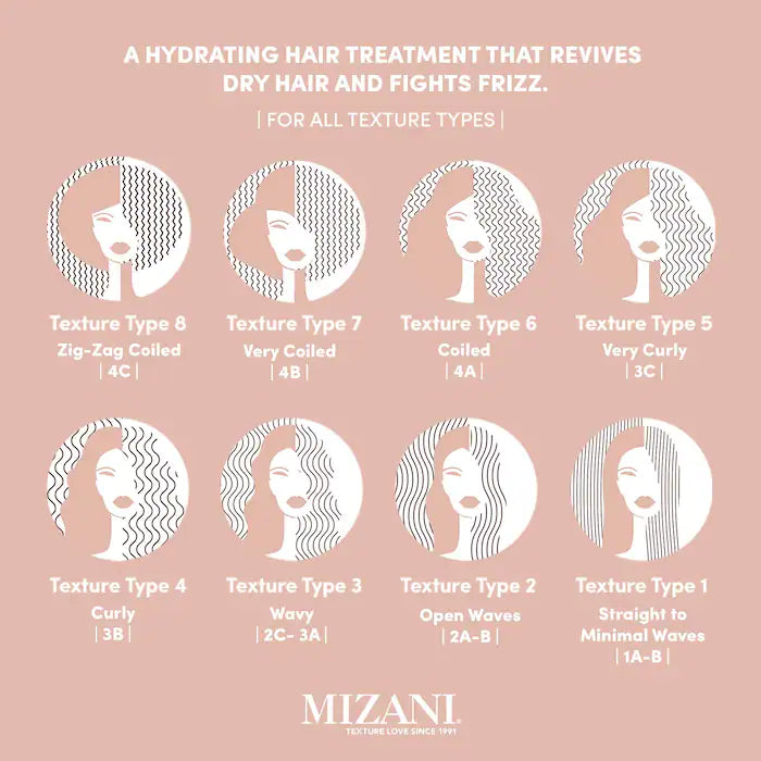 Mizani Moisture Fusion Deep Conditioning Hair Mask 500 ml