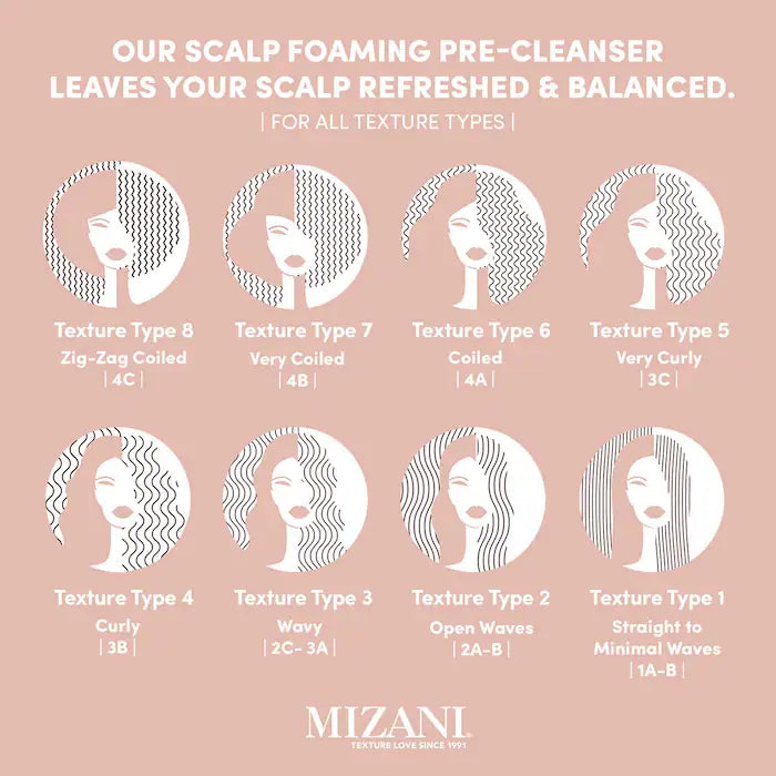 Mizani Wonder Crown Clarifying Scalp Treatment 200 ml