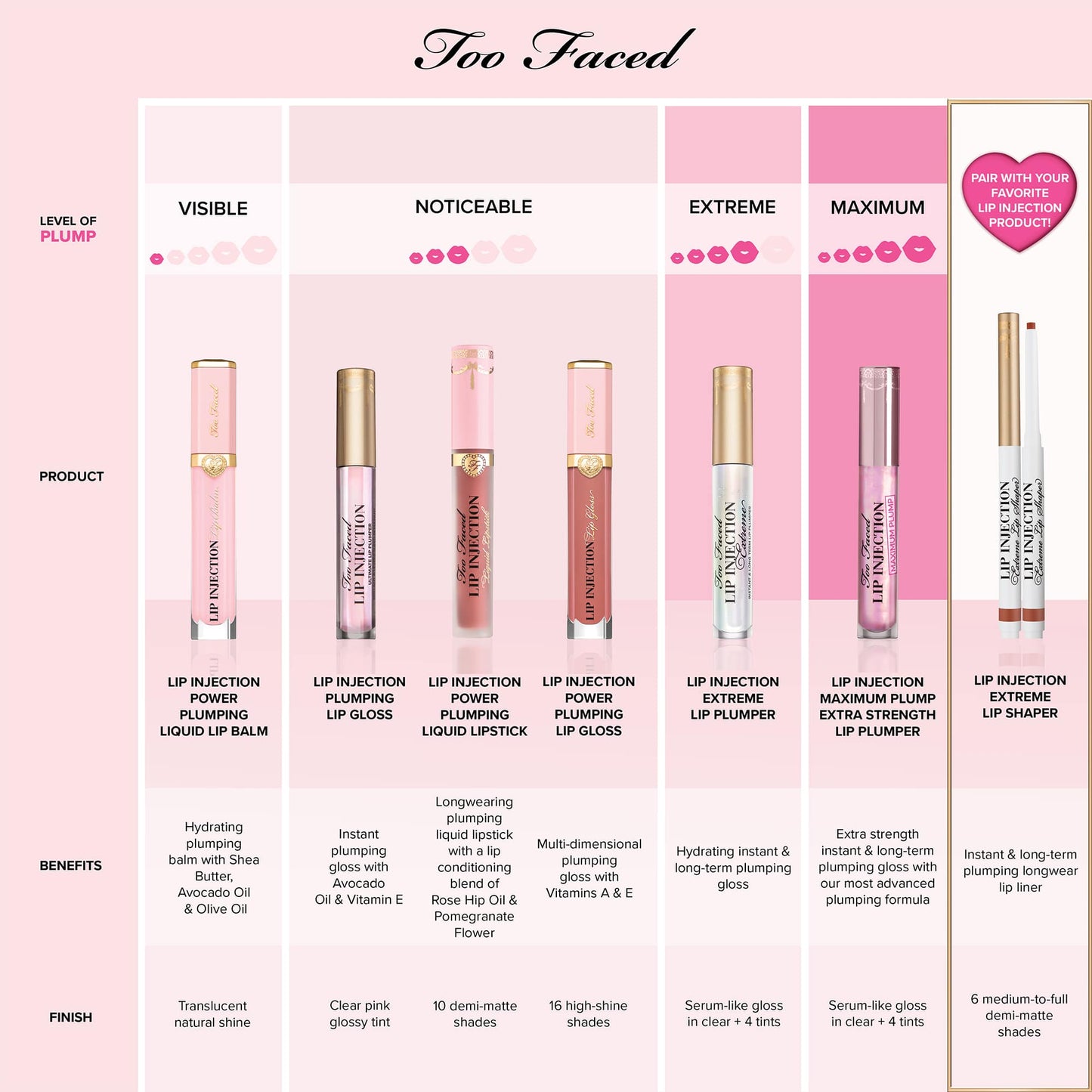 Too Faced Lip Injection Lip Balm Power Plumping Liquid Balm