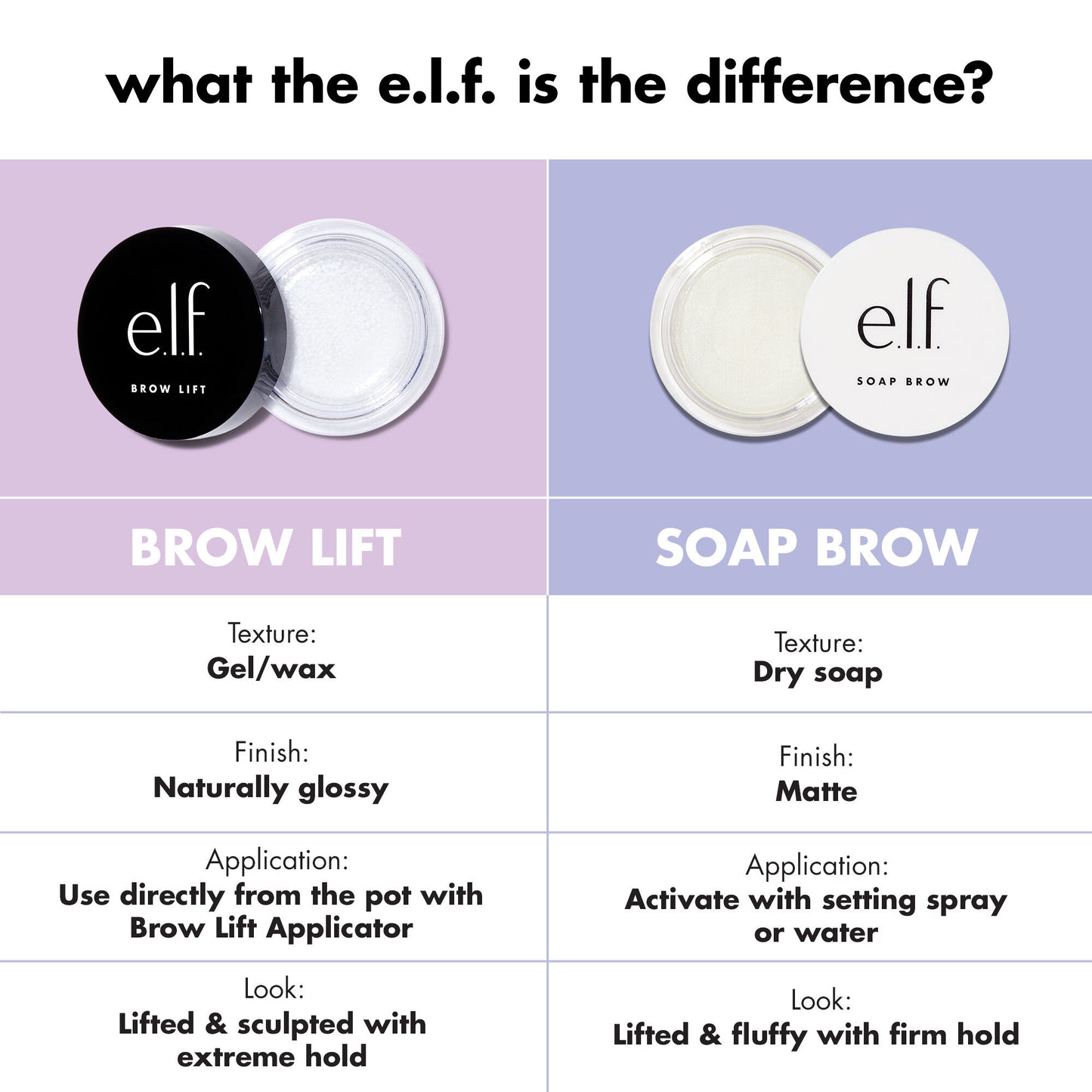 e.l.f. Brow Lift | Clear