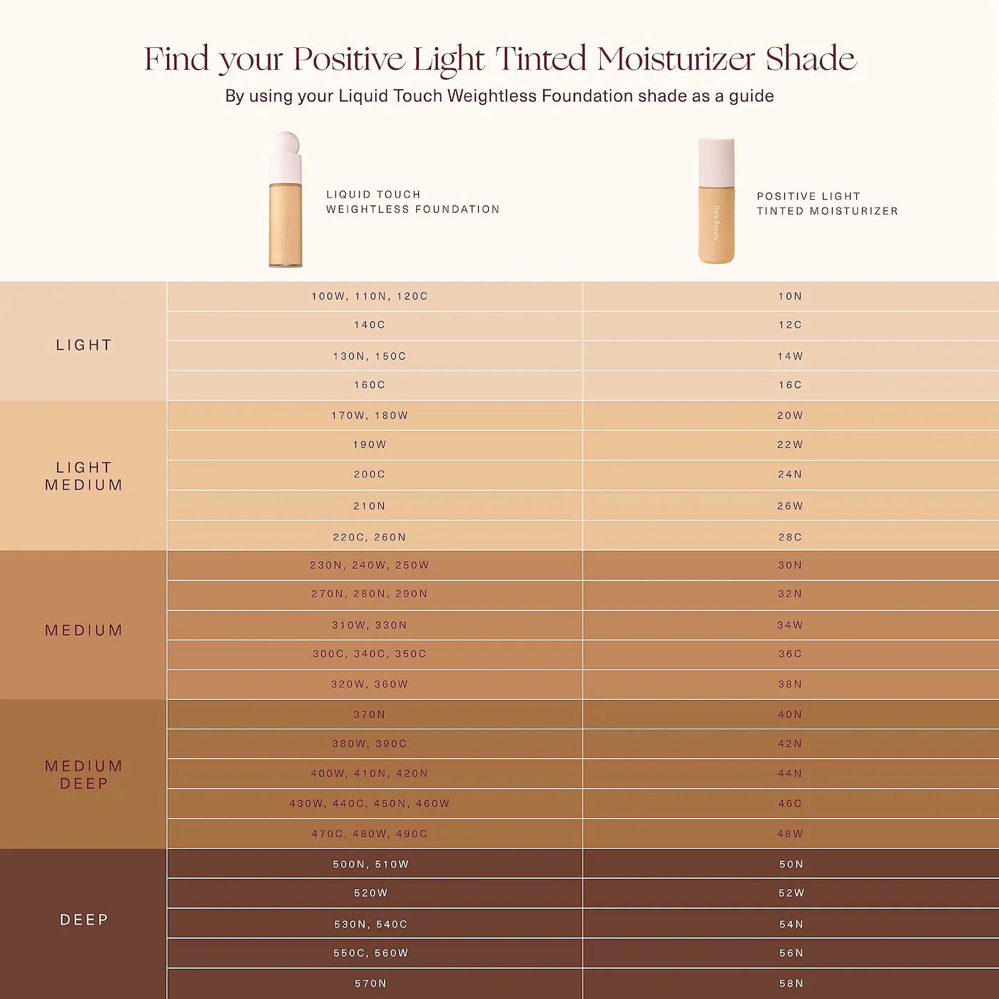 Rare Beauty Positive Light Tinted Moisturizer SPF 20