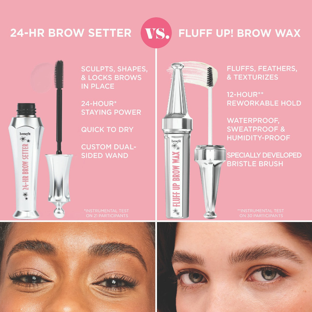 Benefit Cosmetics Fluff Up Brow Wax Mini 3 ml