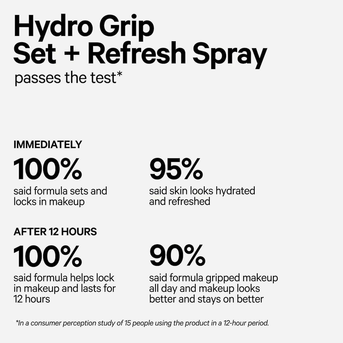 Milk Hydro Grip Set + Refresh Spray / Grip 100 ml